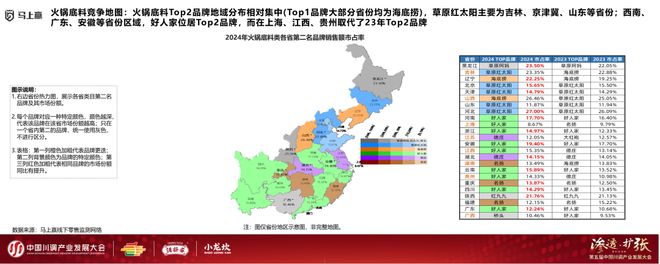 产业发展大会：调味品竞争态势及发展趋向PG电子麻将胡了模拟器分享实录丨川调(图2)