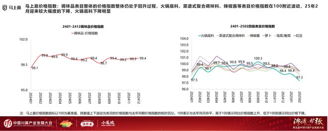 产业发展大会：调味品竞争态势及发展趋向PG电子麻将胡了模拟器分享实录丨川调(图4)