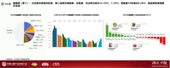 产业发展大会：调味品竞争态势及发展趋向PG电子麻将胡了模拟器分享实录丨川调(图6)