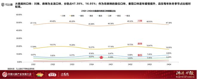 产业发展大会：调味品竞争态势及发展趋向PG电子麻将胡了模拟器