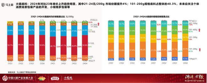 产业发展大会：调味品竞争态势及发展趋向PG电子麻将胡了模拟器分享实录丨川调(图8)