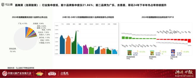 产业发展大会：调味品竞争态势及发展趋向PG电子麻将胡了模拟器分享实录丨川调(图20)