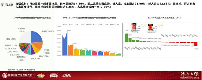 产业发展大会：调味品竞争态势及发展趋向PG电子麻将胡了模拟器分享实录丨川调(图9)