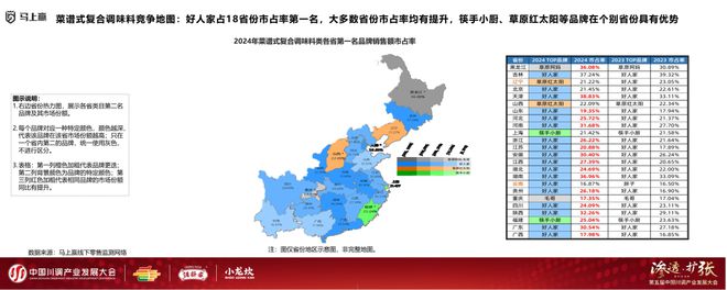 产业发展大会：调味品竞争态势及发展趋向PG电子麻将胡了模拟器分享实录丨川调(图18)