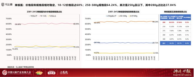 产业发展大会：调味品竞争态势及发展趋向PG电子麻将胡了模拟器分享实录丨川调(图22)