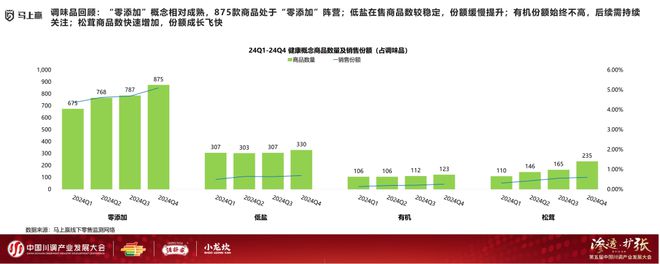 产业发展大会：调味品竞争态势及发展趋向PG电子麻将胡了模拟器分享实录丨川调(图10)