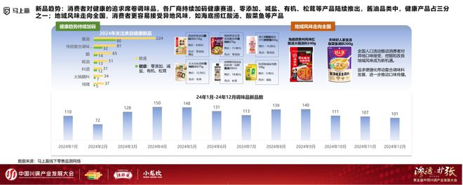 产业发展大会：调味品竞争态势及发展趋向PG电子麻将胡了模拟器分享实录丨川调(图11)