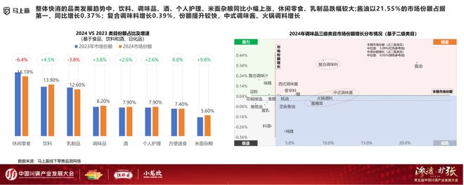产业发展大会：调味品竞争态势及发展趋向PG电子麻将胡了模拟器分享实录丨川调(图12)
