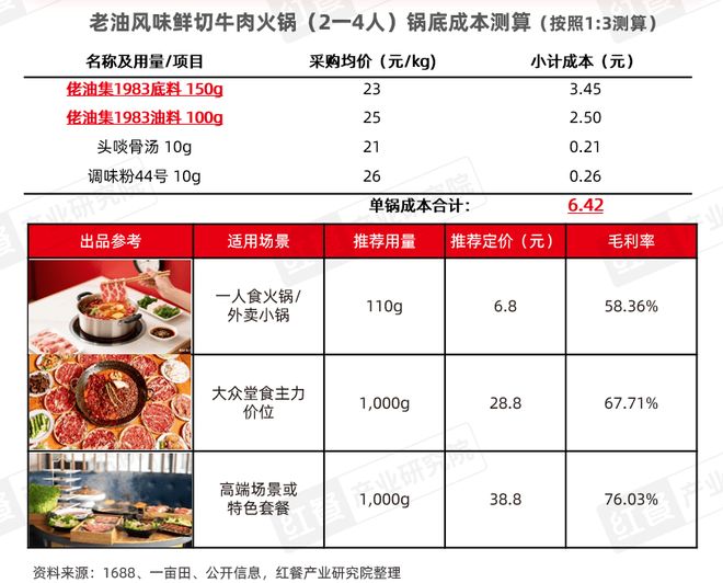 告——地道重庆老火锅应用方案》发布PG麻将胡了《中国餐饮供应链研究报