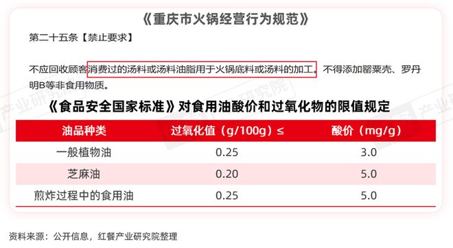 告——地道重庆老火锅应用方案》发布PG麻将胡了《中国餐饮供应链研究报(图5)